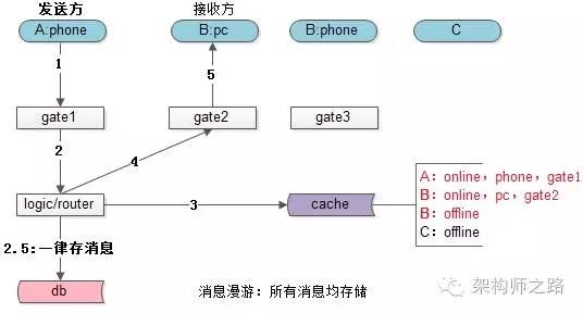 消息漫游-01